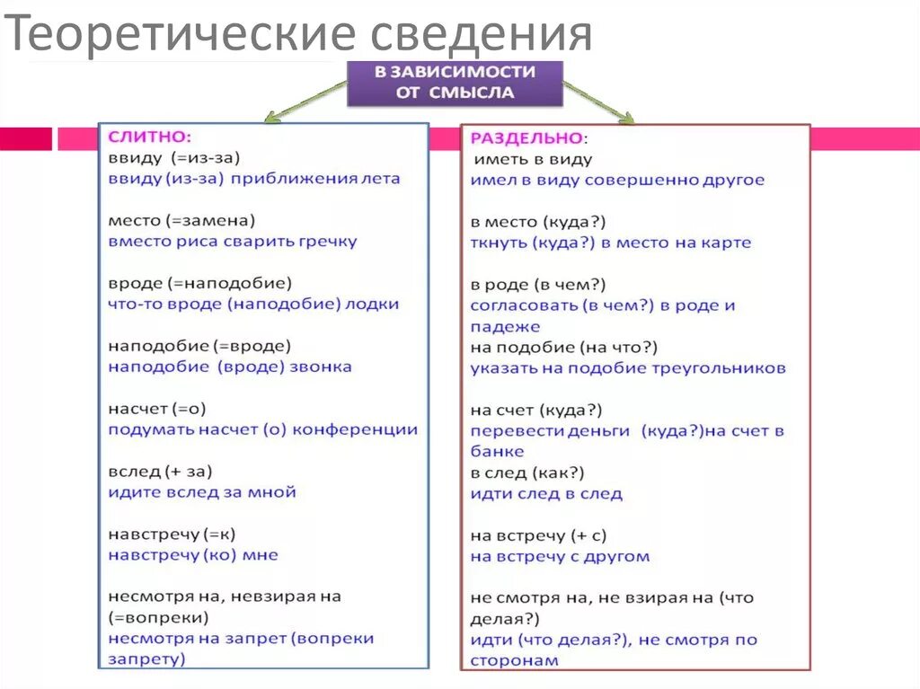 Слитное раздельное и дефисное написание слов презентация. Слитное и раздельное написание слов. Слитное раздельное и дефисное написание слов. Слитное и раздельное написание слов ЕГЭ. Слитное и раздельное написание по.