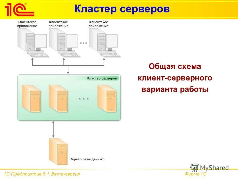 Клиент серверный вариант работы. Клиент серверный вариант работы. Клиент серверный вариант работы. Файл-серверной архитектуры 1с. Клиент серверный вариант работы.