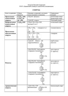 Метанол класс соединений