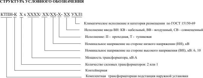 Кру как расшифровывается