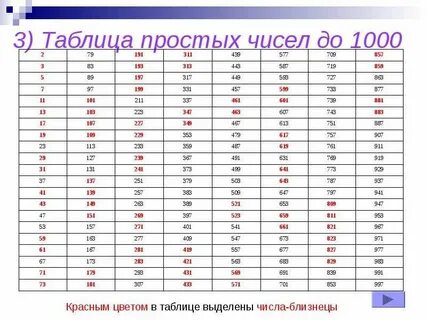 Натуральные числа до скольки