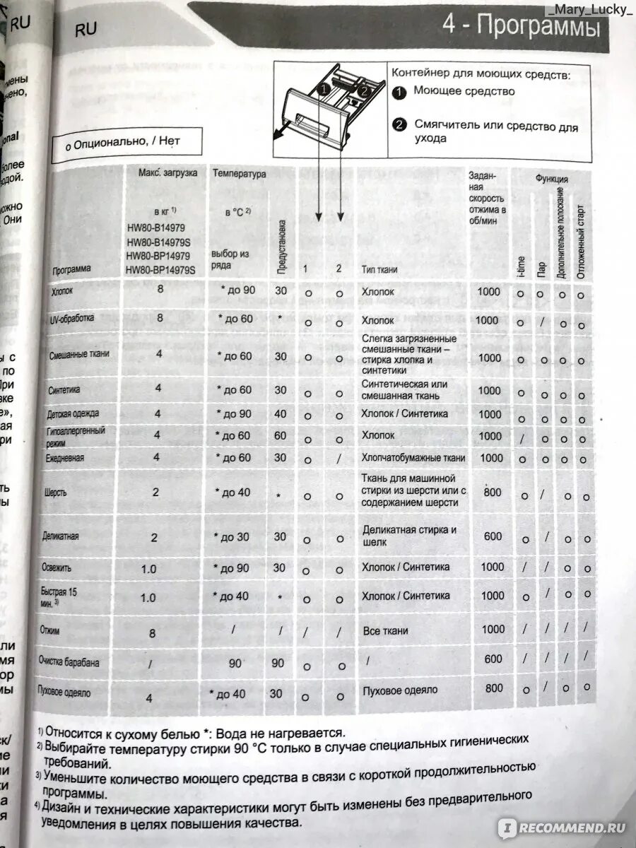 Программа машинки haier. Таблица программ стиральной машины Haier. Таблица программ стирки для стиральных машин Хаер. Таблица стирки стиральной машинки Haier. Машинка Haier программы стирки.