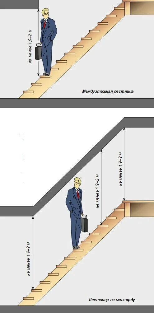 Какой длины должны быть лестница. Проем под лестницу на второй этаж Размеры. Ширина проема для лестницы на 2 этаж. Размеры проема для лестницы на 2 этаж. Размер проема для лестницы на второй этаж в частном.