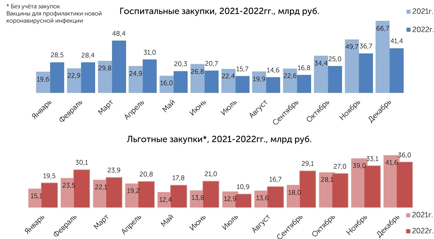 Какая информация в россии в 2022. Рынок шоколада в России 2022. Обзор рынка. Торговые партнеры РФ 2022. Рынок шоколада в России 2023.