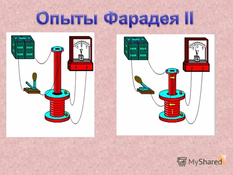 электромагнитная индукция фарадея. опыты майкла фарадея по электромагнитной индукции. майкл фарадей электромагнитная индукция. явление электромагнитной индукции опыты фарадея. опыт фарадея с катушкой и магнитом.