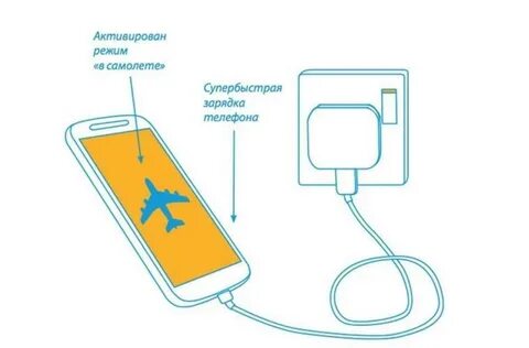 Зарядку от телефона можно в самолет