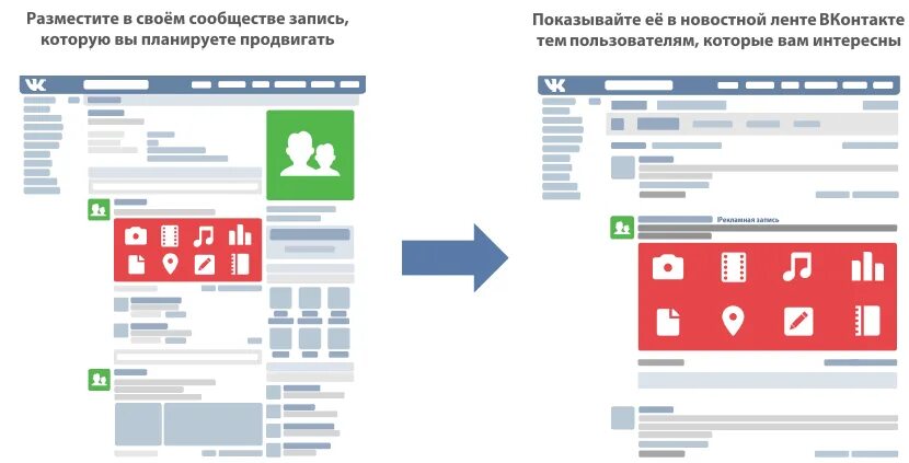 Новый формат вконтакте. Форматы рекламы в ВК. Размер таргетированной рекламы ВКОНТАКТЕ. Формат объявлений для ВК рекламы. Размер рекламного объявления в ВК.