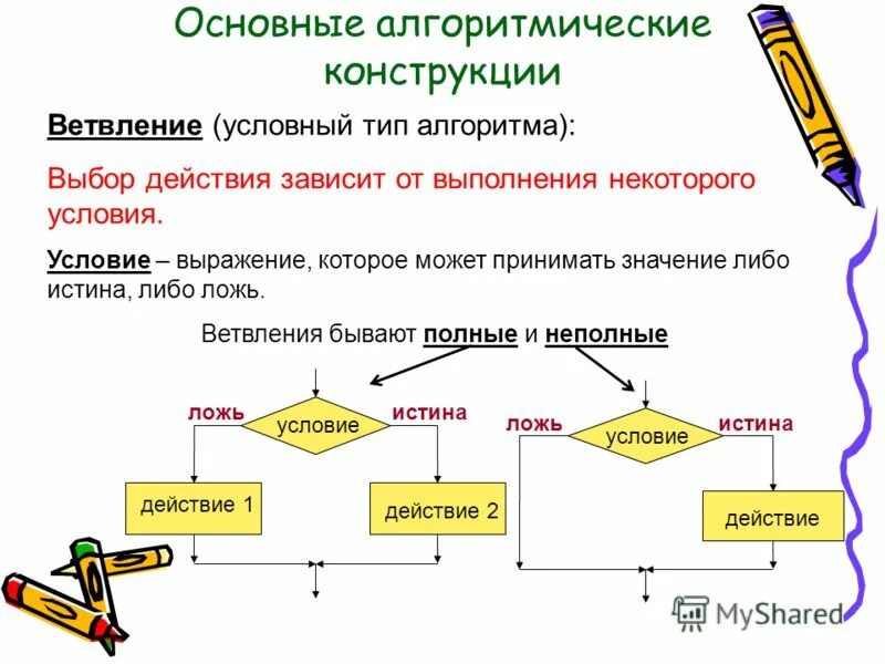 Алгоритм содержащий вспомогательные алгоритмы