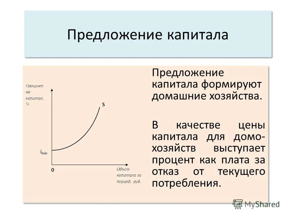 расходы предложения. бюджет для презентации. стадии насыщения рынка. способы оптимизации затрат предприятия. предельными издержками ресурса.