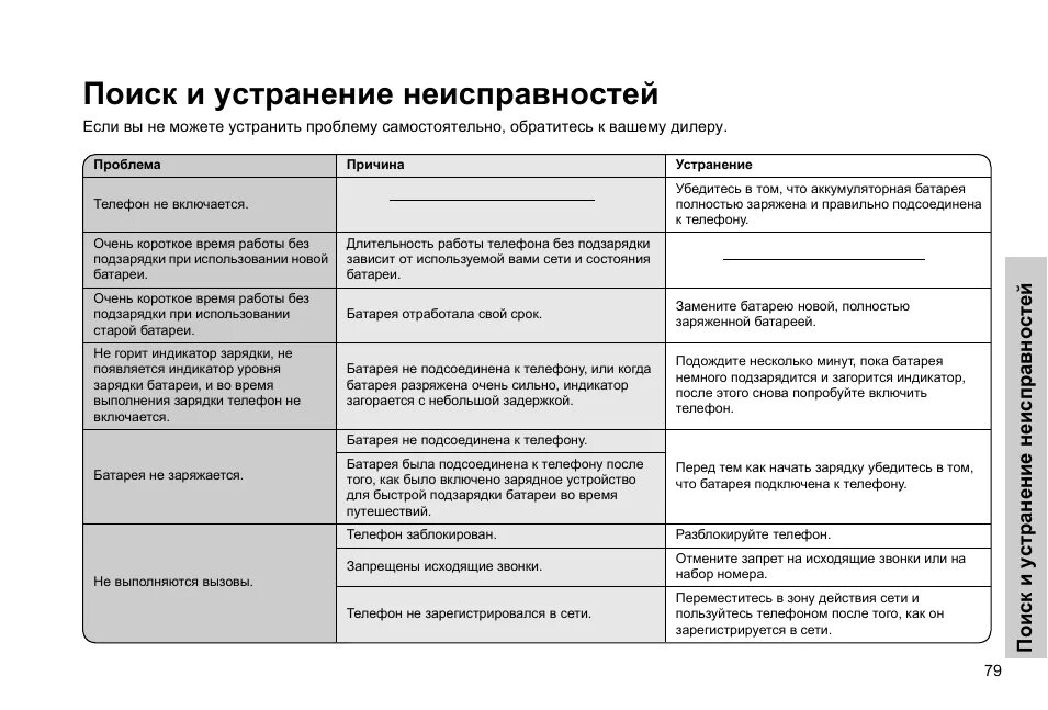 Поломки радиотелефонов для списания. Типовые неисправности телефона. Устранение неисправностей. Дефекты и неисправности телефонных аппаратов. Причина списания телефона