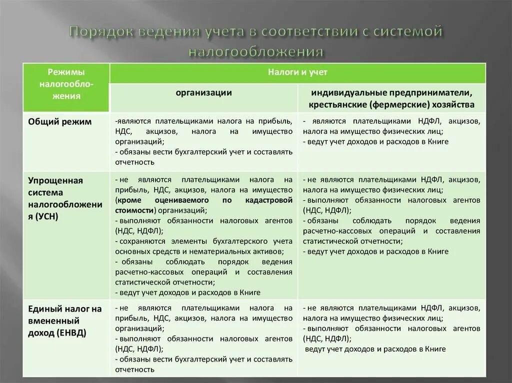 Уровни ведения учетов. Акцизы элементы налогообложения. Порядок учета налогоплательщиков акцизов. НДС И акциз сходства и различия. Элементы налогообложения акцизов таблица.