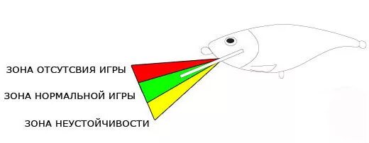 Воблер игры. Регулировка воблера. схема огрузки воблера. лопасть для воблера. воблер с регулируемой лопастью.