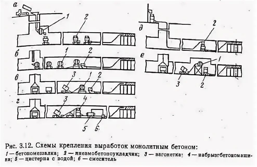Бетон армированный обозначение на чертеже. Бетон на схеме. Обозначение бетона на чертежах в разрезе. Бетон на схеме. Бетонный раствор схема.
