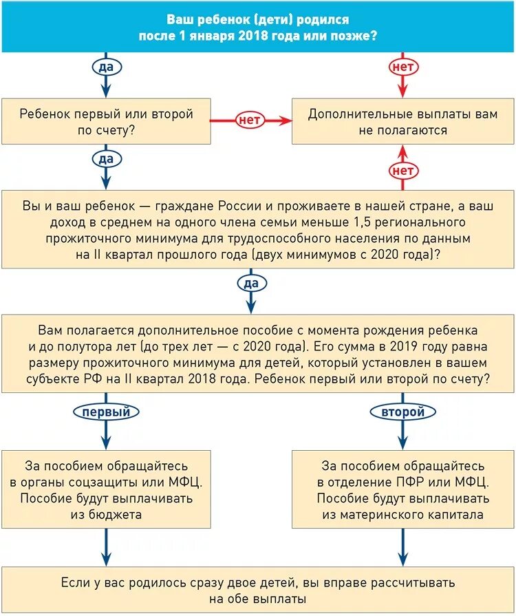 Пособие до 1.5 документы для оформления. Документы на пособие по уходу за ребенком. документы на пособие до 3 лет на первого ребенка. документы для пособия на ребенка до 3 лет. пособие по уходу до 1.5лет документы.