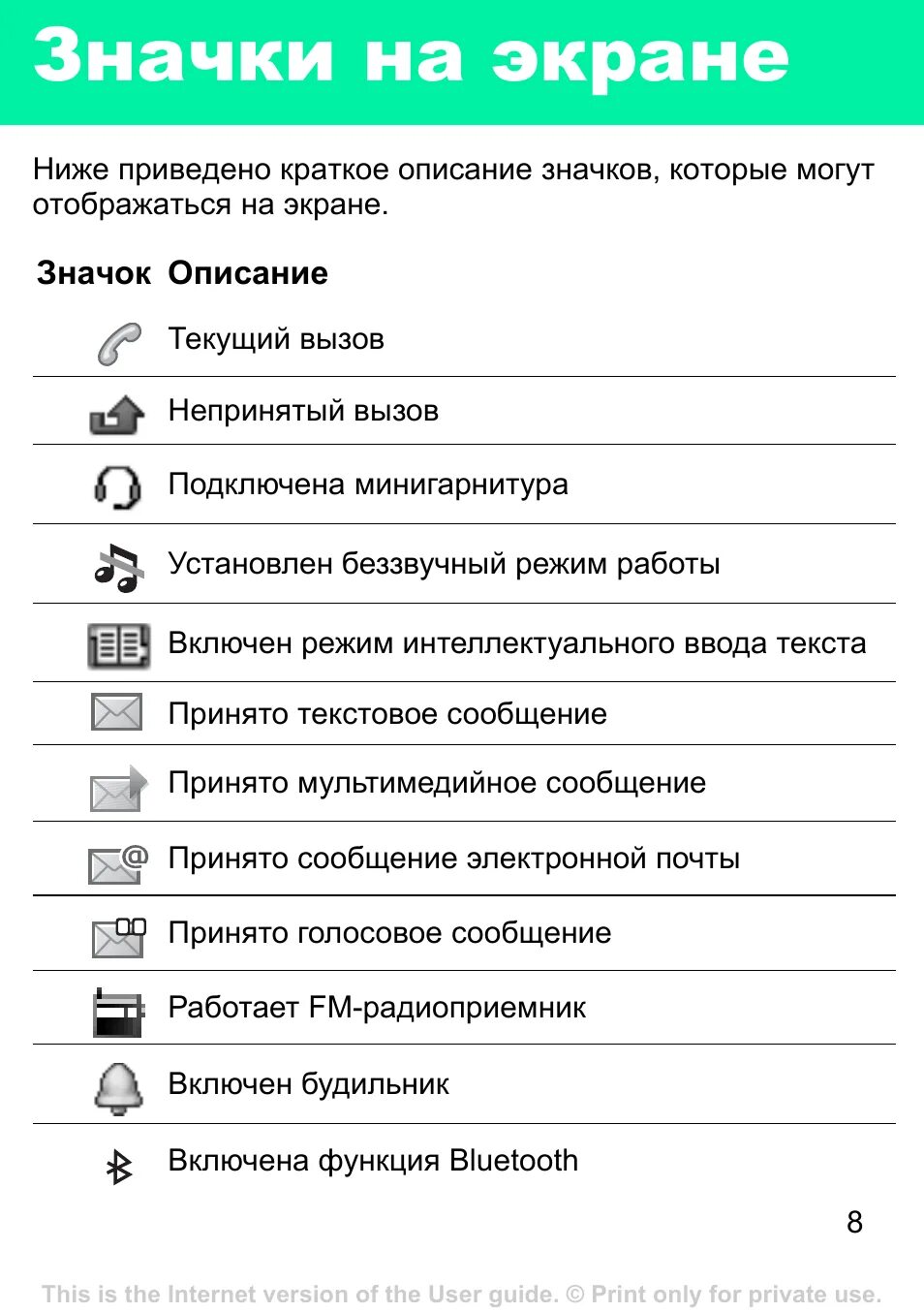 Значки на экране обозначение