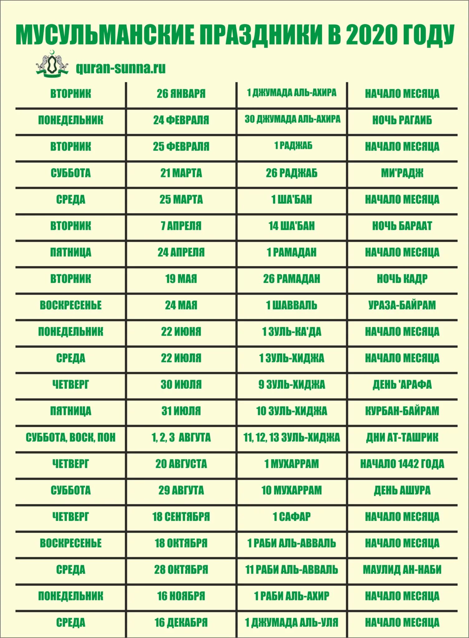 Мусульманский календарь на апрель. Мусульманские праздники. Мусульманские пращдник. Мусульманские праздники 2020. Мусульманские праздники в 2020 году.
