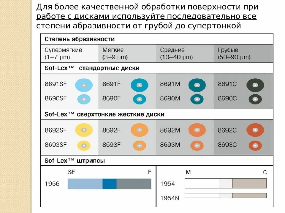 Обработка смарт дисками. Абразивность дисков для педикюра таблица. диски соф лекс таблица. диск со сменными файлами. абразивы смарт диска.