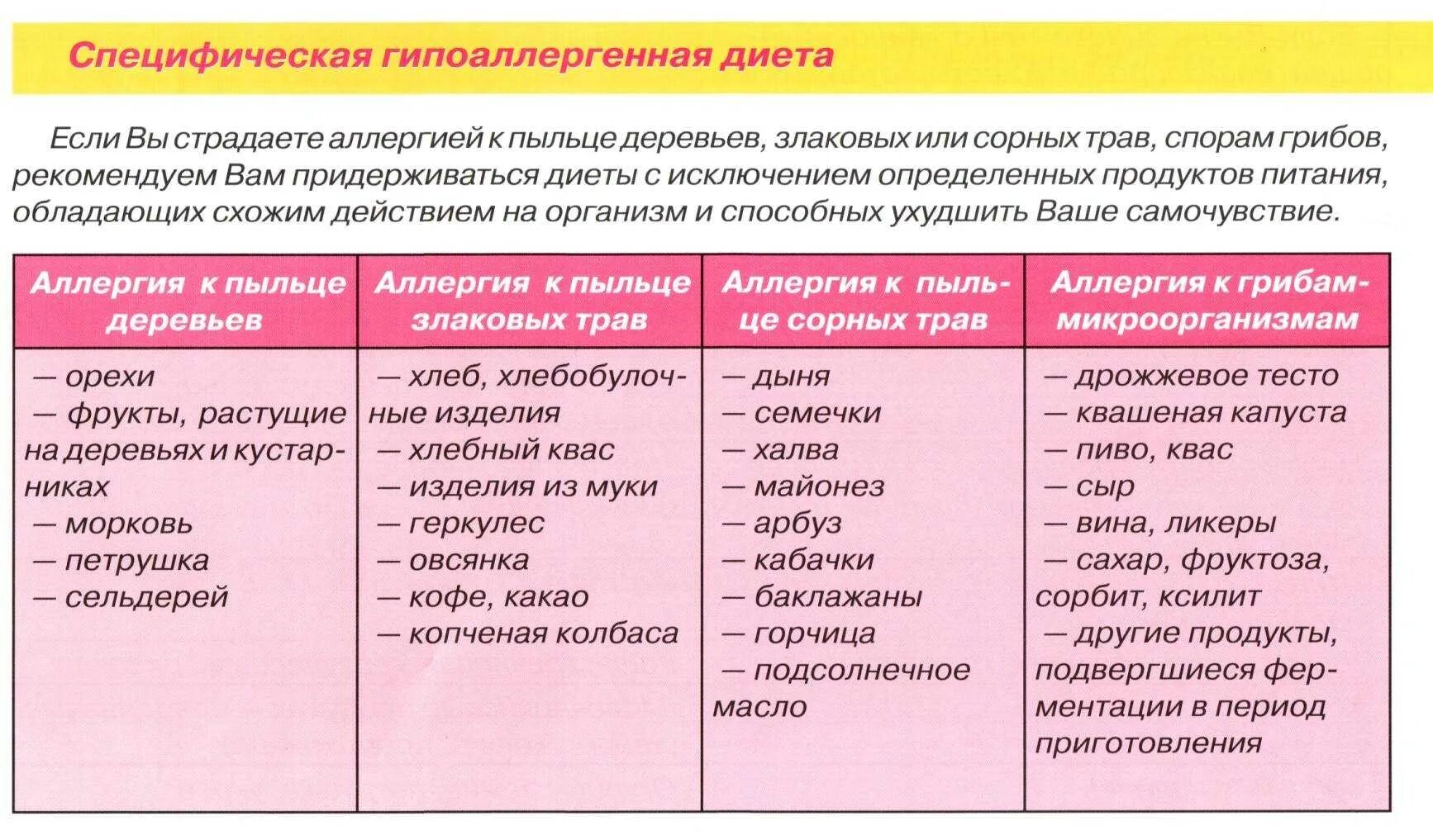Список продуктов разрешенных при пищевой аллергии. Диета при пищевой аллергии у детей. Гипоаллергенная диета при аллергии у ребенка 1 год. Диета при гипоаллергенной диете. Гипоаллергенная диета для детей.