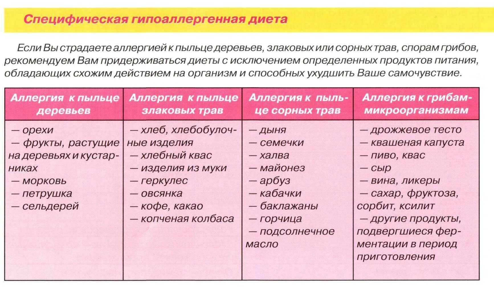 От аллергии при грудном вскармливании что можно. Гипоаллергенная диета для детей. Памятка по гипоаллергенной диете. Питание при гипоаллергенной диете. Гипоаллергенная гипоаллергенная диета.