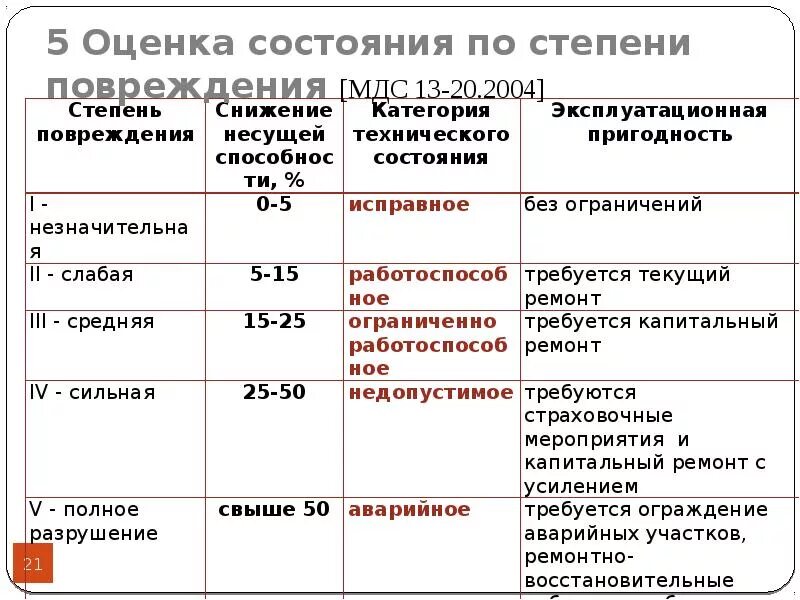 Физическое состояние имущества. Оценка технического состояния элементов здания. Критерии оценки технического состояния зданий. Категории оценки технического состояния зданий и сооружений. Оценка технического состояния зданий и сооружений таблица.