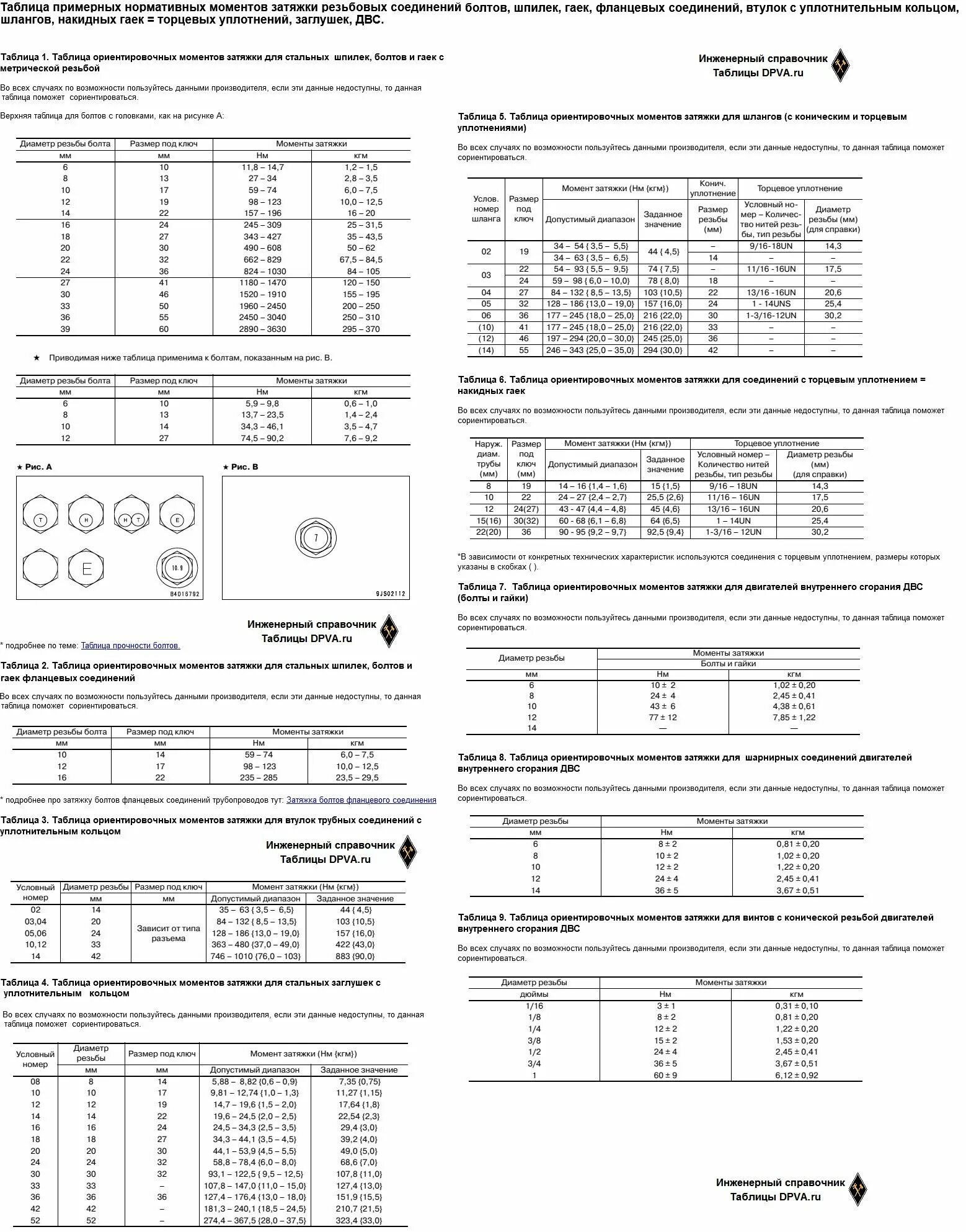 Момент затяжки резьбовых соединений таблица