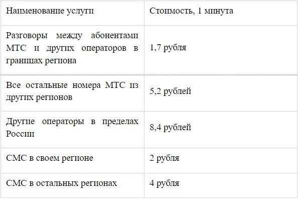 Мтс какой тариф для пенсионера. Тарифы МТС для пенсионеров. Самый дешевый тариф МТС для пенсионеров. МТС тариф для пенсионеров без интернета в 2021. Тарифы МТС для пенсионеров в 2020 году самые выгодные.