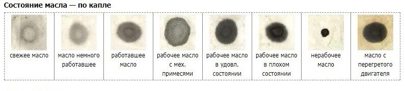 Тест масла на бумаге. Капельный тест моторного масла дизельного двигателя. Капельный тест масла на бумаге. Таблица состояния моторного масла. Капельный тест моторного масла дизельного двигателя на бумаге.