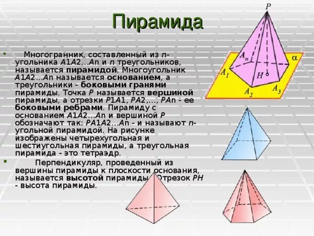 Многогранник треугольник название пирамида. Пирамида многогранник составленный из n-угольника. Пирамида это многогранник составленный. Пирамида это многогранник составленный из двух.