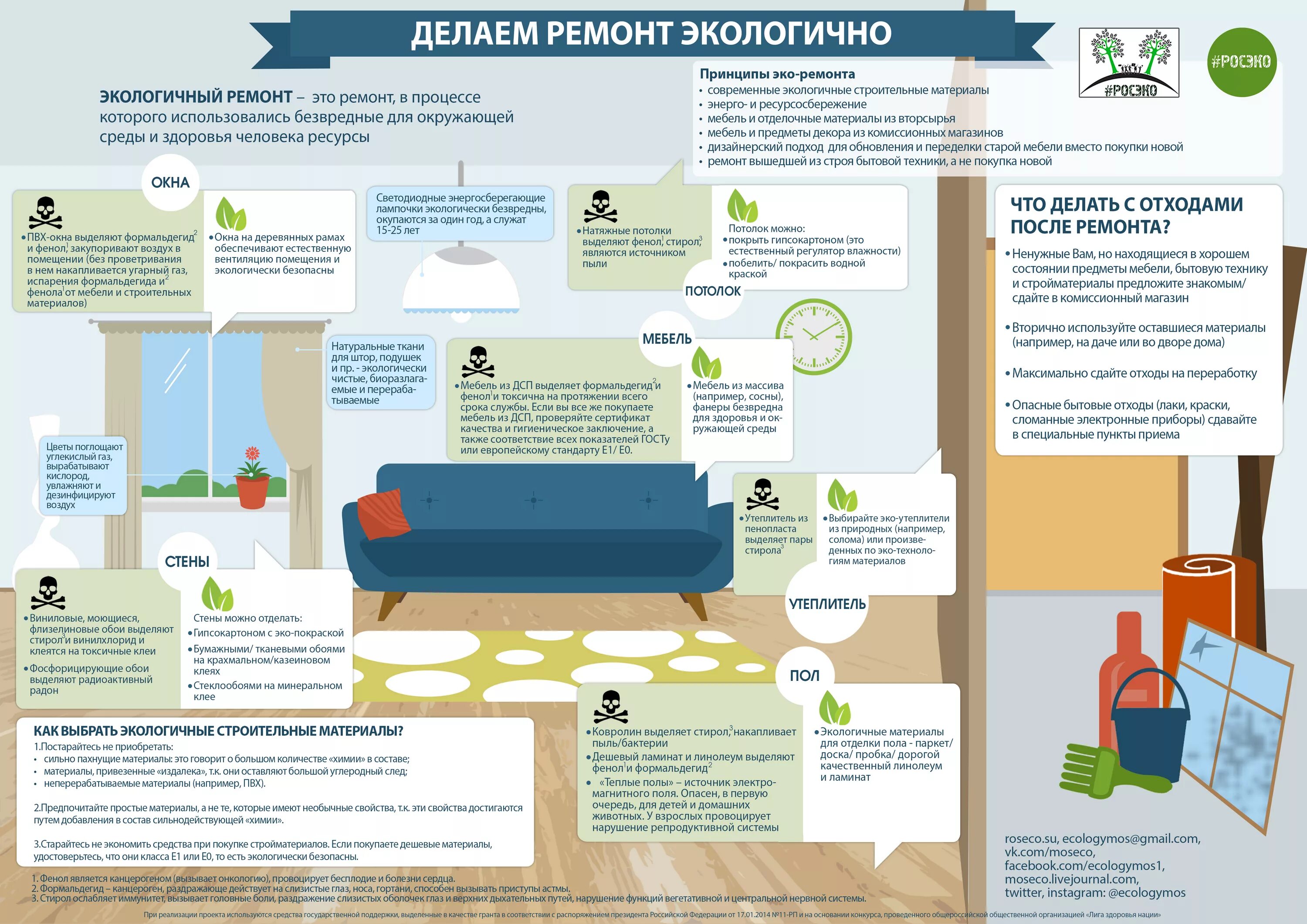Формальдегид выделяется. Экологически безопасные строительные материалы. Экологичные материалы для ремонта квартиры. Как сделать экологичный ремонт. Инфографика мебель.