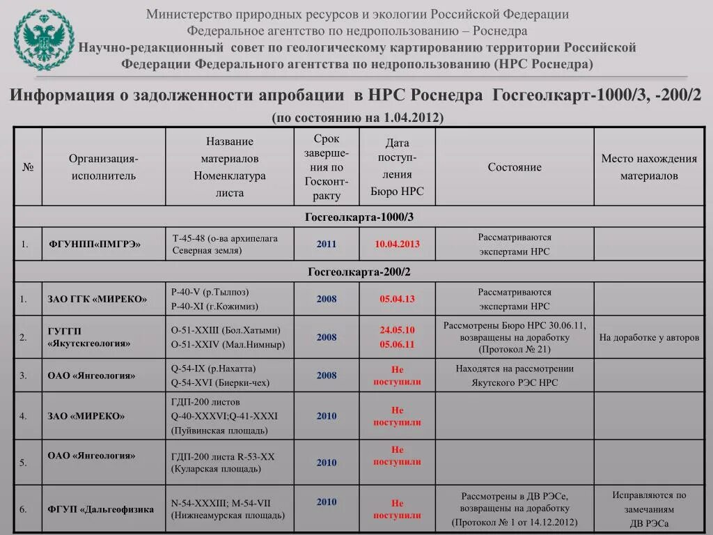 Министерство природных ресурсов. Минприроды Омской области жеребьевка 2021. Министерство экологии Омск. Министерство природных ресурсов Омской области. Номер минприроды