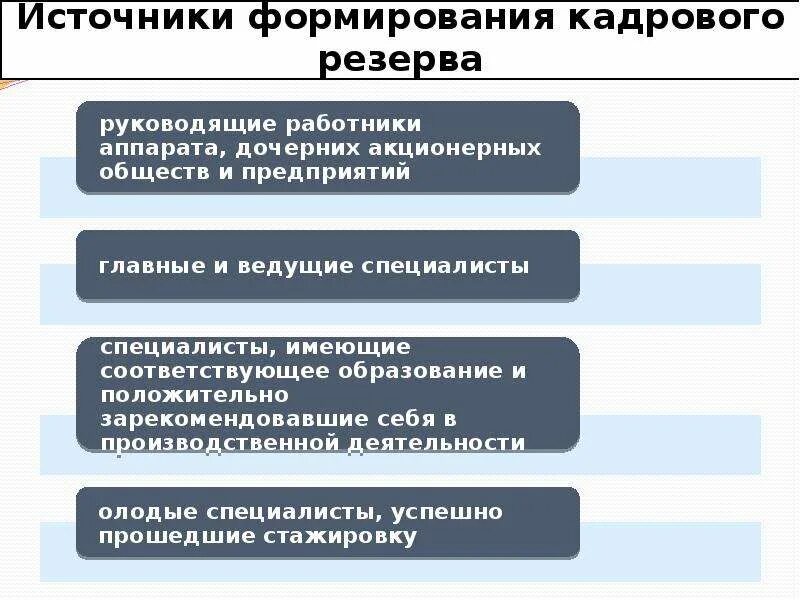 Пример формирования кадрового резерва. Источники кадрового резерва. источники формирования резерва кадров. принципы формирования кадрового резерва. источники формирования кадрового резерва организации.