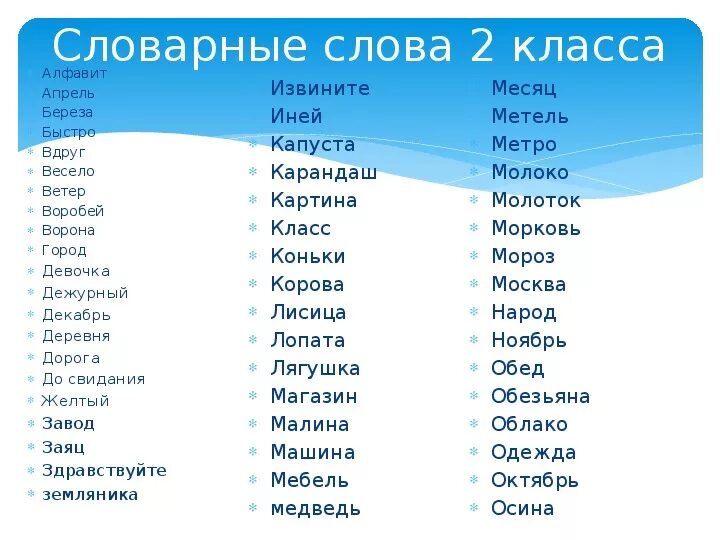 Тест словарь 1. Словарные слова 1 2 3 4 класс по русскому языку школа России. Список словарных слов 2 класс русский язык школа России. Список словарных слов по русскому языку 2 класс школа России. Русский язык 2кл словарные слова.