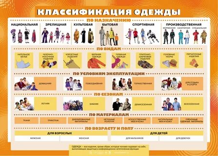 Вид одежды по способу эксплуатации