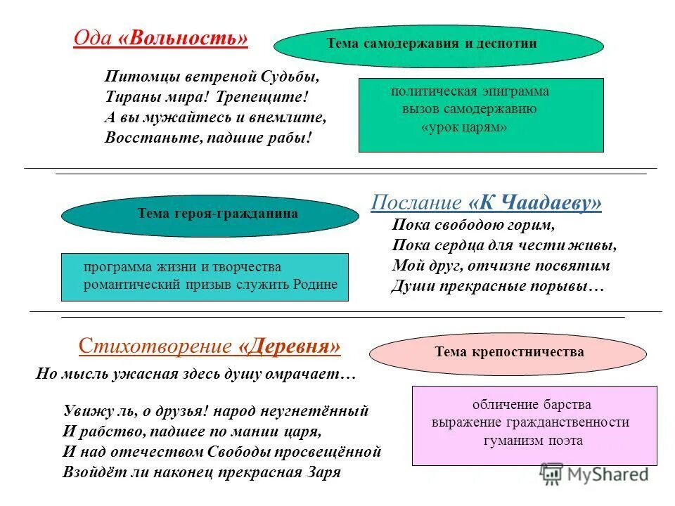 Проблема самодержавия крепостного гнета в стихотворении пушкина