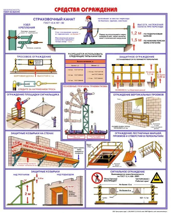 Техника безопасности средства подмащивания. Безопасность работ на высоте. Работы на высоте плакаты. Страховочные ограждения на строительной площадке.