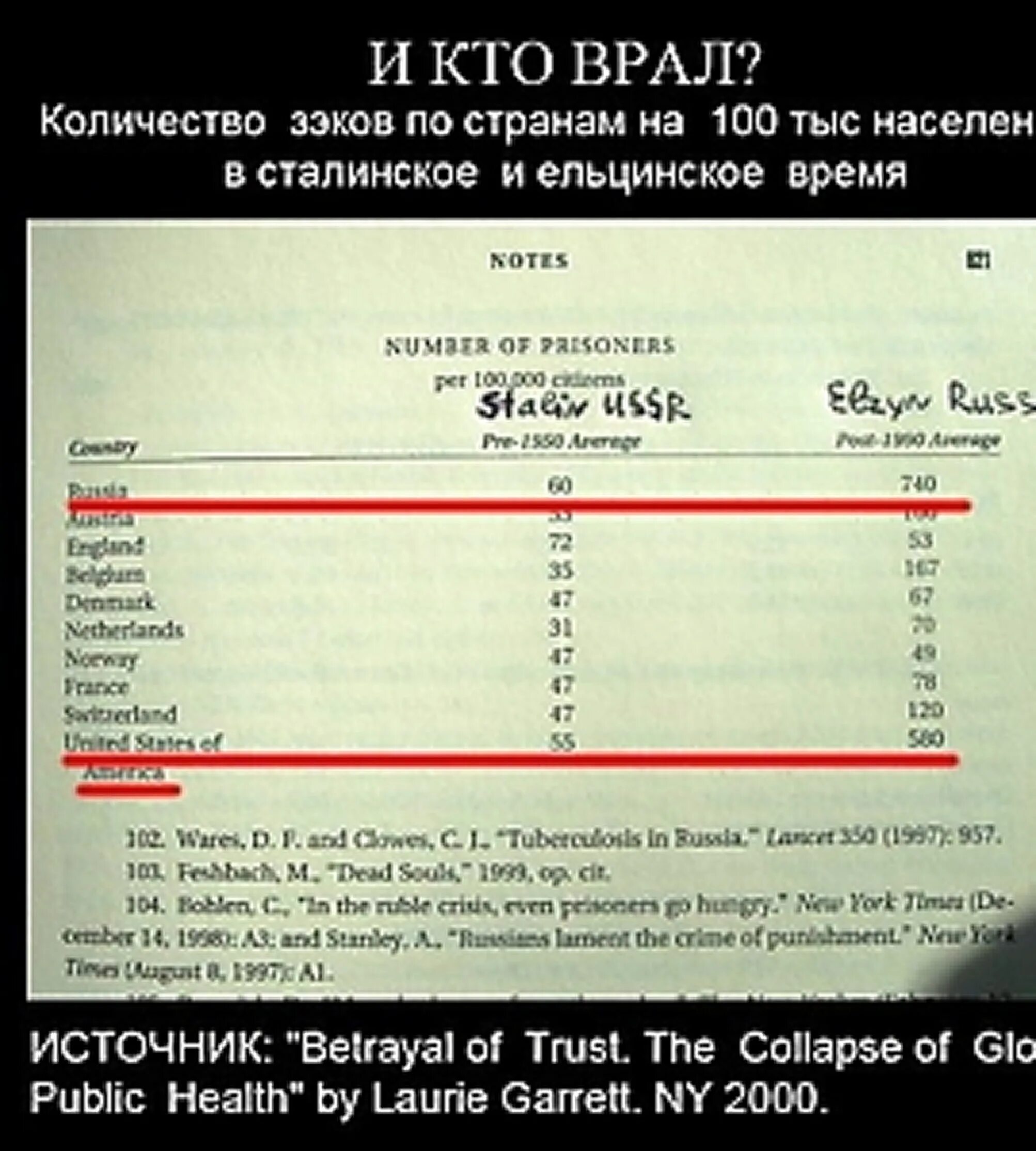 Официальные данные репрессированных