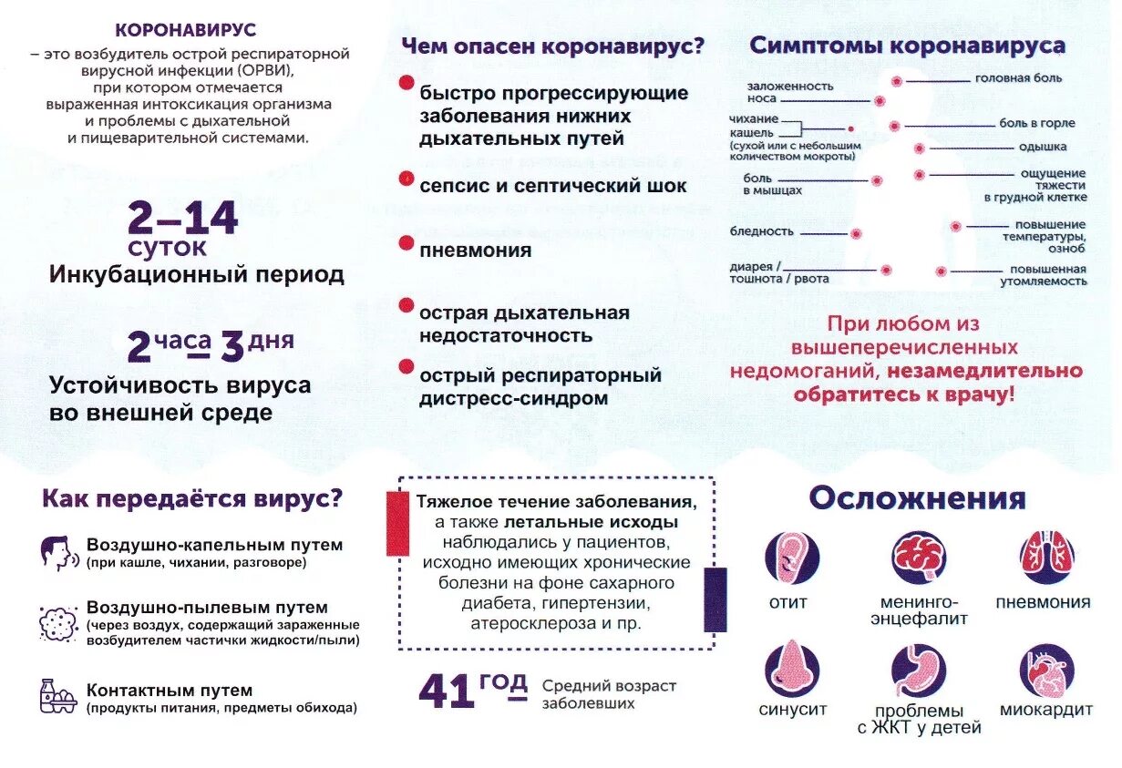 Коронавирус дата начала. Памятка по прививке от коронавируса. Памятка симптомы коронавируса. Профилактика коронавирусной инфекции. Памятка короновирусная инфекция.