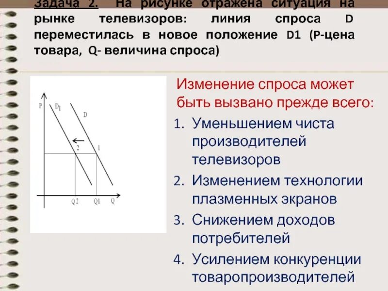 Что могло вызвать изменение спроса на мультиварки. Линия спроса. Задачи на изменение спроса. Задача изменение спроса и решение. Задачи на спрос и величину спроса.