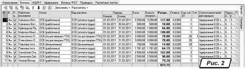 Есв форум сотрудников