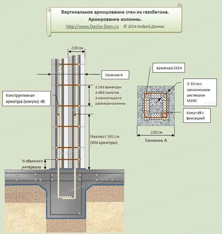 Монолитные колонны фундамент. Схема крепления армирование стен. Монолитный фундамент армирование стенки. Армирование жб перегородки. Армирование жб стены 150 мм.