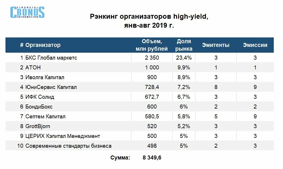 Тест российские облигации без рейтинга. Рэнкинг. Показатели рэнкинга. Рэнкинг это место участника рынка. Рэнкинг что это такое простыми словами.