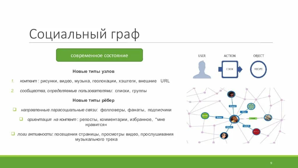 Графы в социальных сетях. Социальные графы. Сетевой анализ графы. Модель социальной сети.