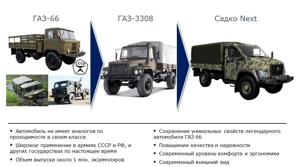 Газ 3308 садко. Газ 3308. Газ-33081 садко 4х4. Технические характеристики газ 66 некст. Газ 3308 садко-егерь.