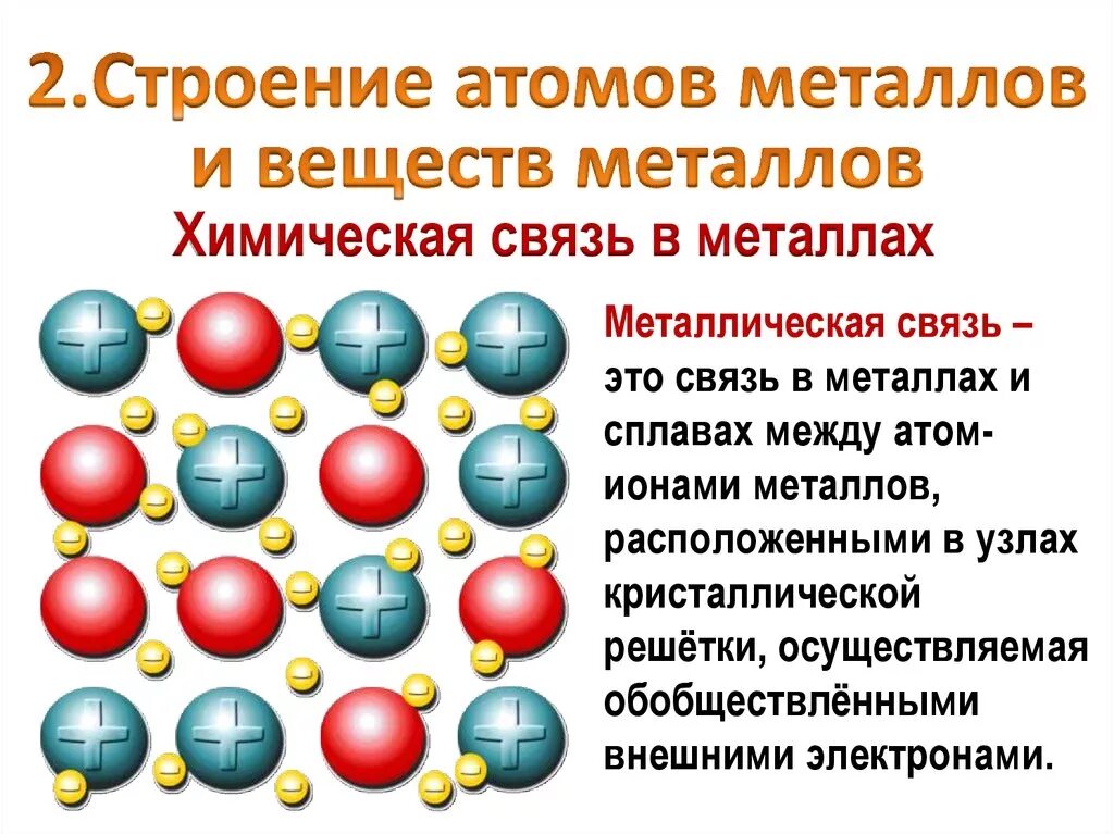 Сколько атомов в металле. Особенности строения атомов ме.. Металлы строение их атомов. Характеристика строения атома металла. Строение атома металлическая связь.