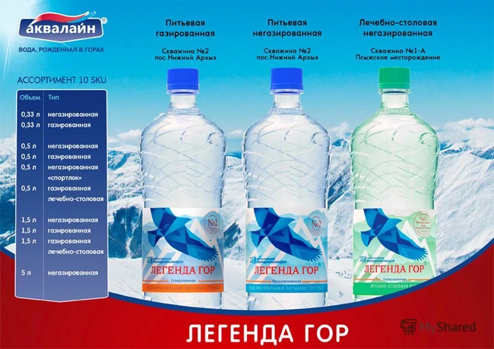 Какая вода полезнее газированная или негазированная. Аквалайн. Вода рожденная в горах. Аквалайн газированная вода. Минеральная вода Аквалайн презентация.