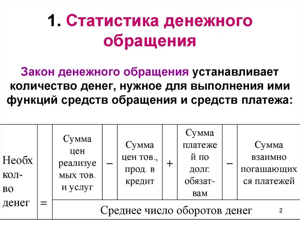 Функции наличного денежного обращения. Статистика денежного обращения. закон денежного обращения устанавливает количество денег. задачи статистики денежного обращения. основные показатели денежного обращения.