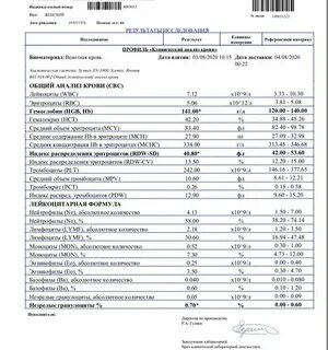 Анализы в 65 лет какие