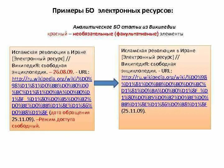 Аналитическое бо примеры. Бо примеры. Бо на электронный ресурс. Бо электронного сайт описание. Сайт электронных статей