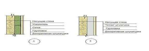 Можно клеить обои на осб без шпаклевки