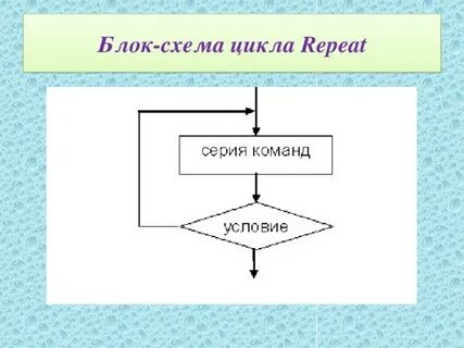Схема циклов и программ